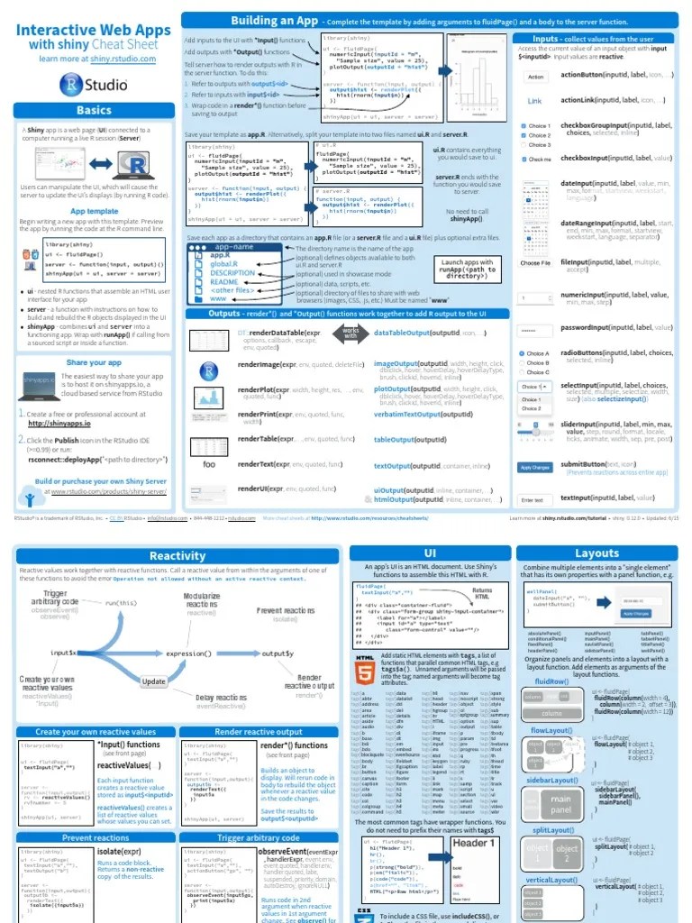Cheatsheet for R programming Html Element Input/Output
