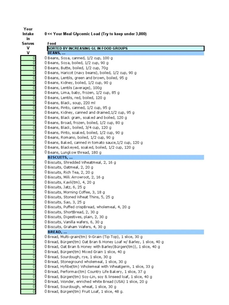Glycemic Index and Glycemic Load Pasta Breads