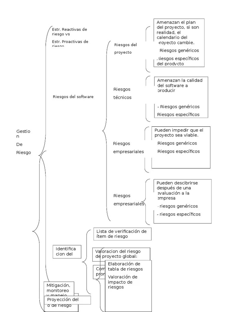 37+ Cuadro Sinoptico De Situaciones De Riesgo En La Adolescencia Simple