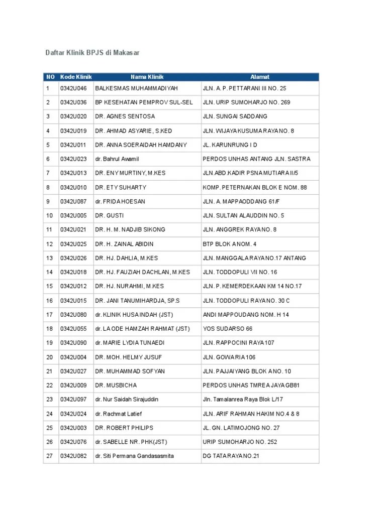 Daftar Klinik BPJS Di Makasar