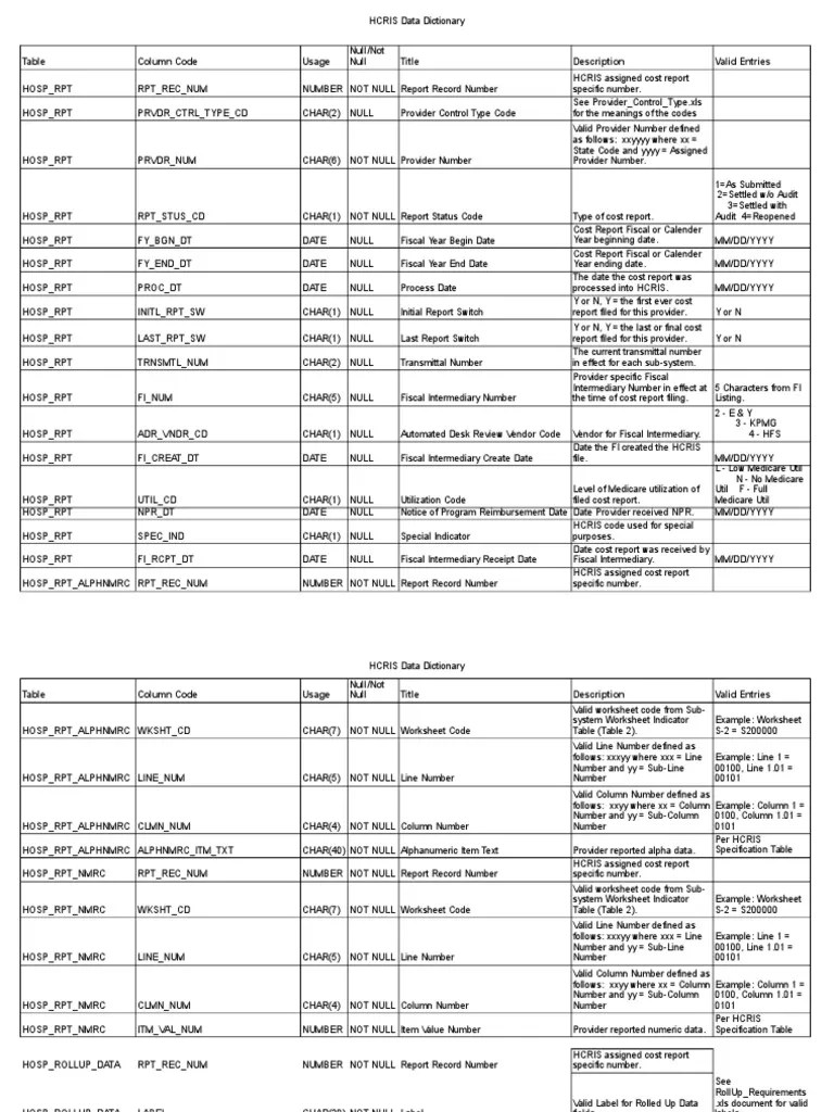 Data Dictionary Hospital Physical Therapy