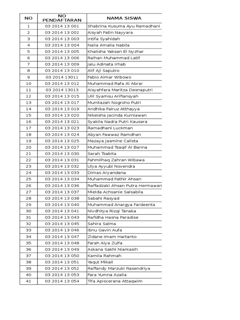 daftar nama siswa di terima SDIT.xls