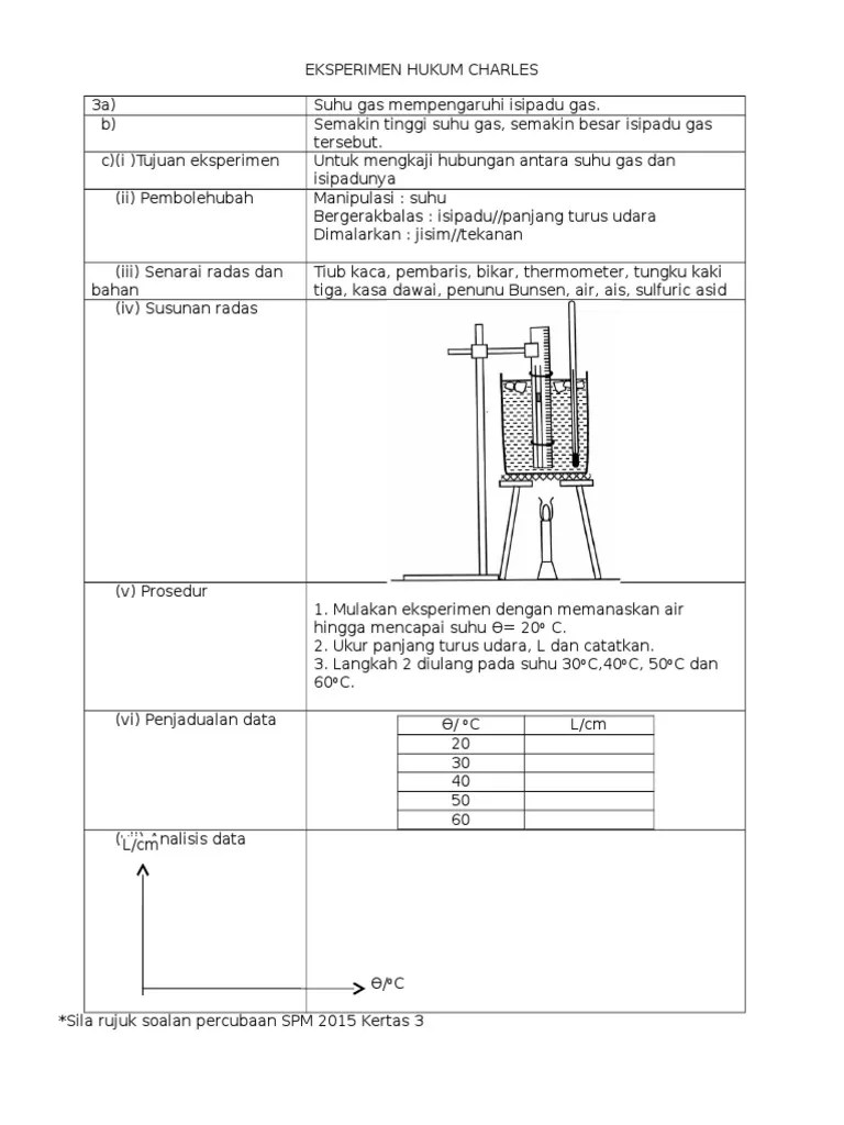 Eksperimen Fizik Tingkatan 4