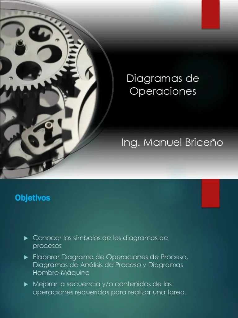 Diagrama de Operaciones de Proceso