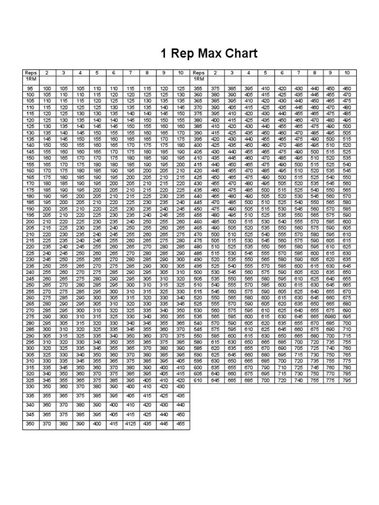 1 Rep Max chart