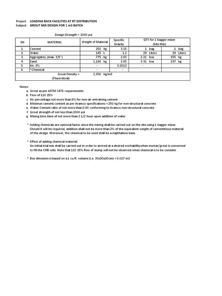 Grout & Mortar Mix Design PDF Mortar (Masonry) Concrete