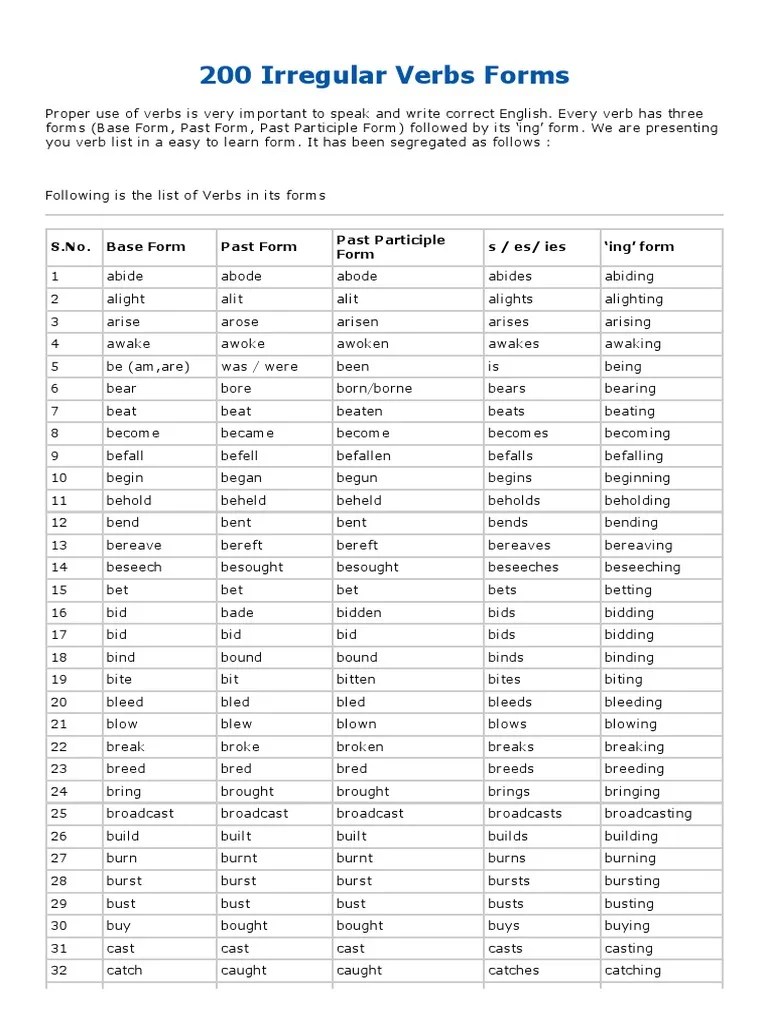 IRREGULAR VERB FORMS.pdf Grammar Syntax