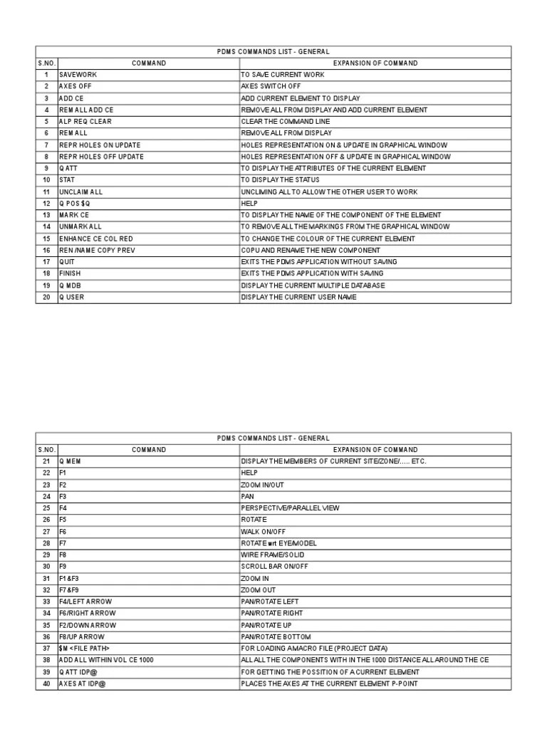 PDMS piping commands & equipment details PDF