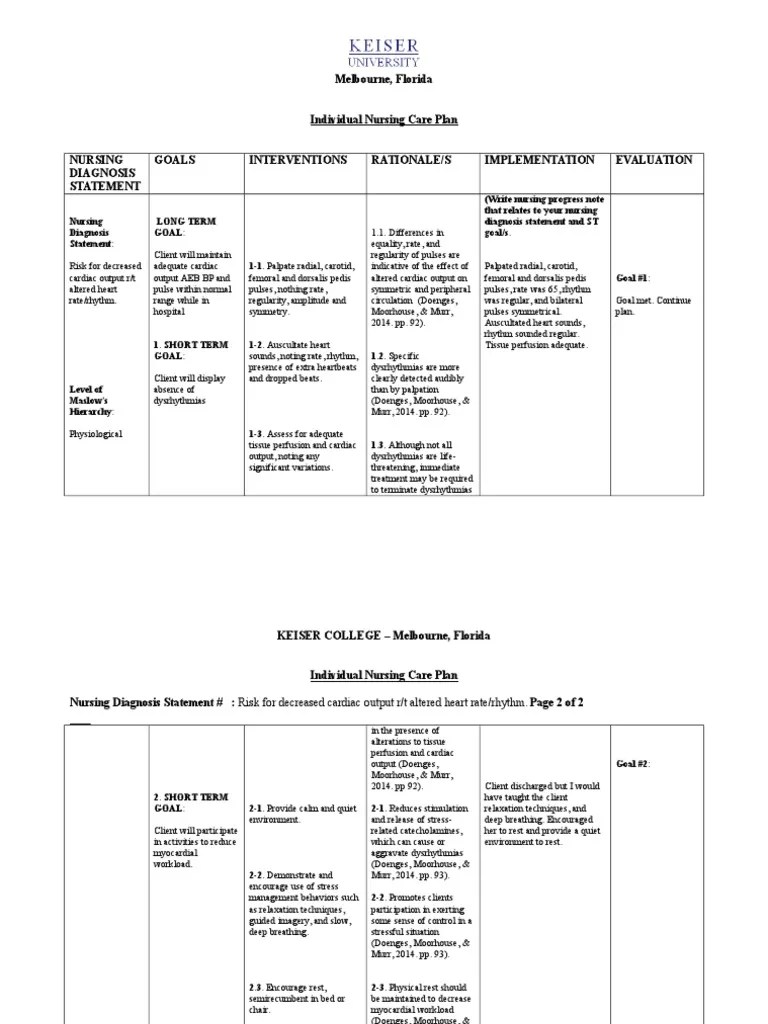 Decreased cardiac output Pulse Cardiac Arrhythmia