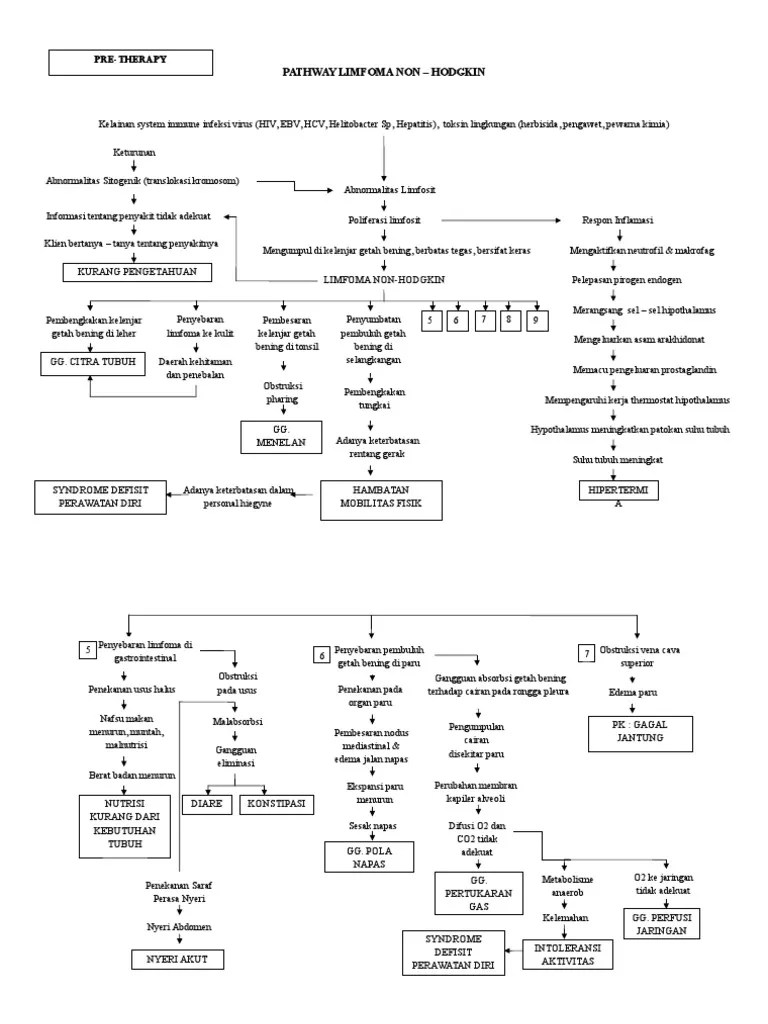 ASKEP LIMFOMA NON HODGKIN PDF