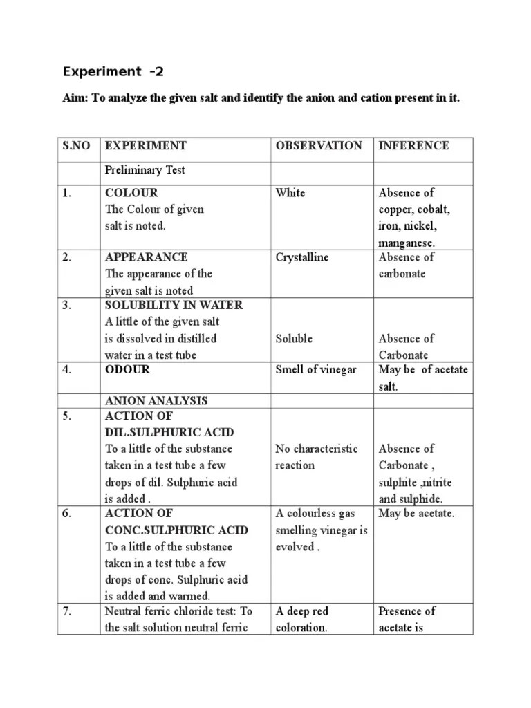 1.Salt Analysis Lead Acetate Acetate Salt (Chemistry)