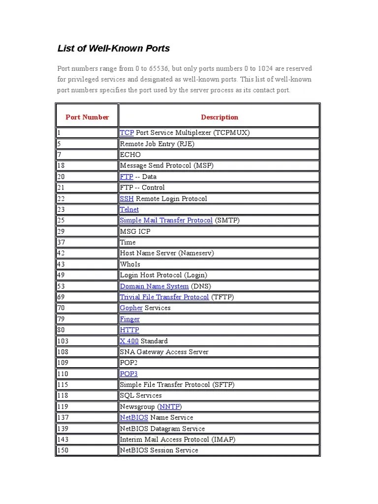 List of WellKnown Ports