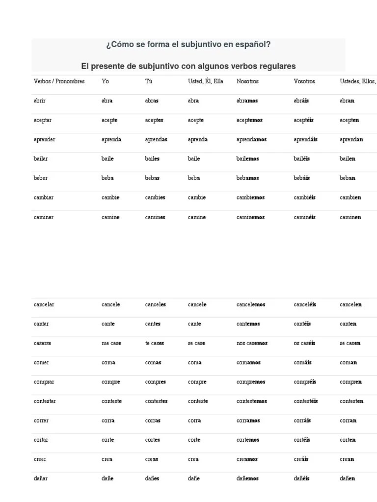 Cómo Se Forma El Subjuntivo en Español Reglas Tipología lingüística