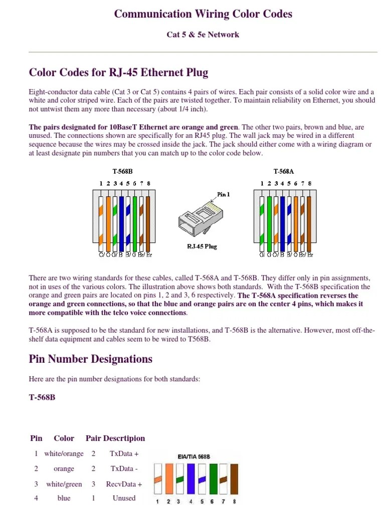 Cat5 Wiring Color Codes 2004 PDF Electrical Connector Physical