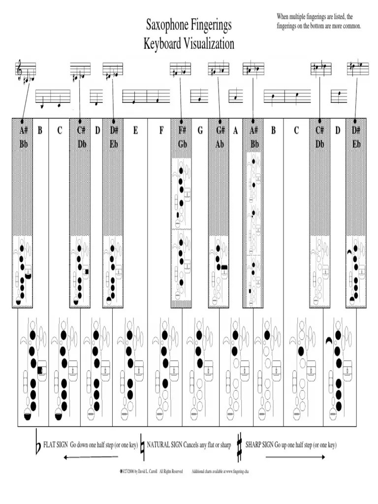 Saxophone Fingering Chart PDF