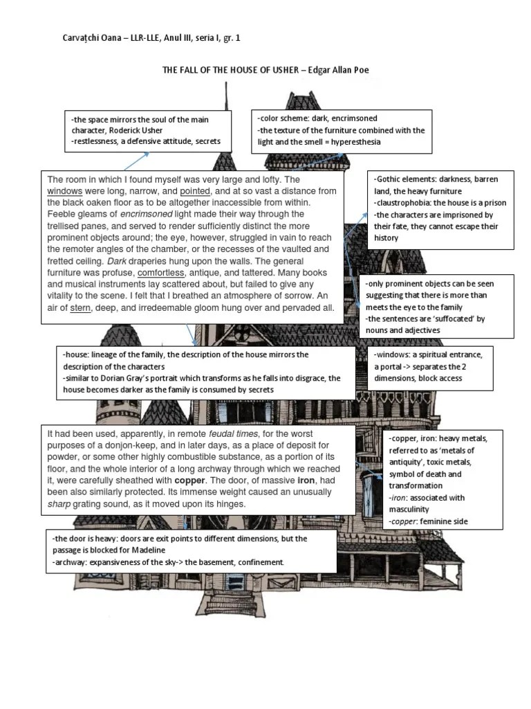 The Fall of The House of Usher | PDF | Door