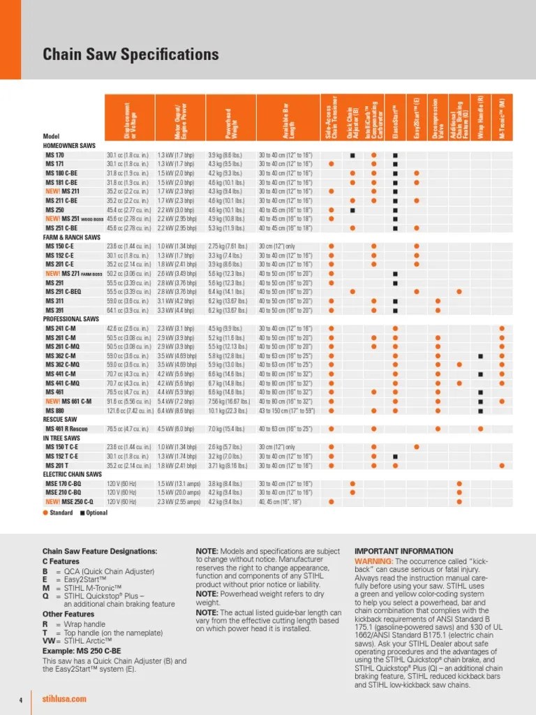 Stihl Chain Saw Comparison Chart | Car | Land Vehicles