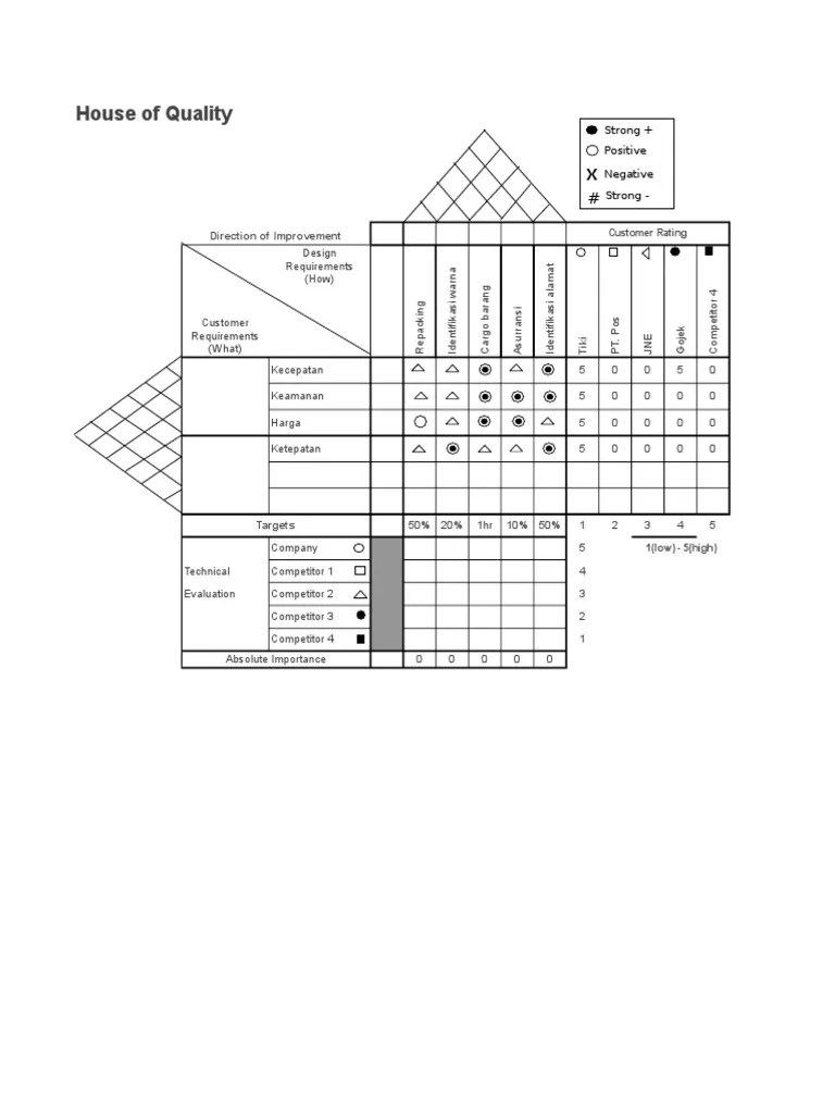 House of Quality Template in Excel