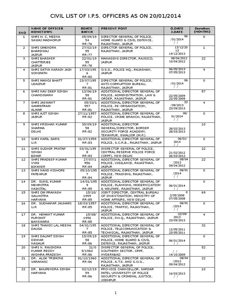 AP: Several IPS officers promoted; Sunil Kumar posted as.