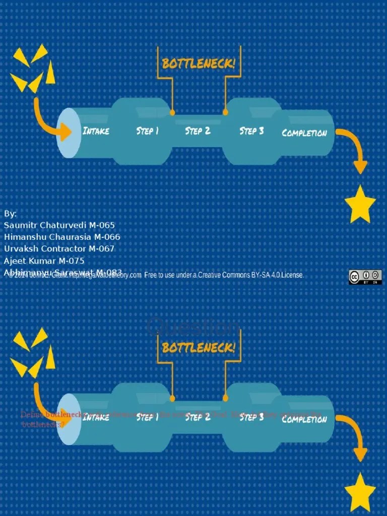 Bottleneck the Goal Inventory Systems Engineering