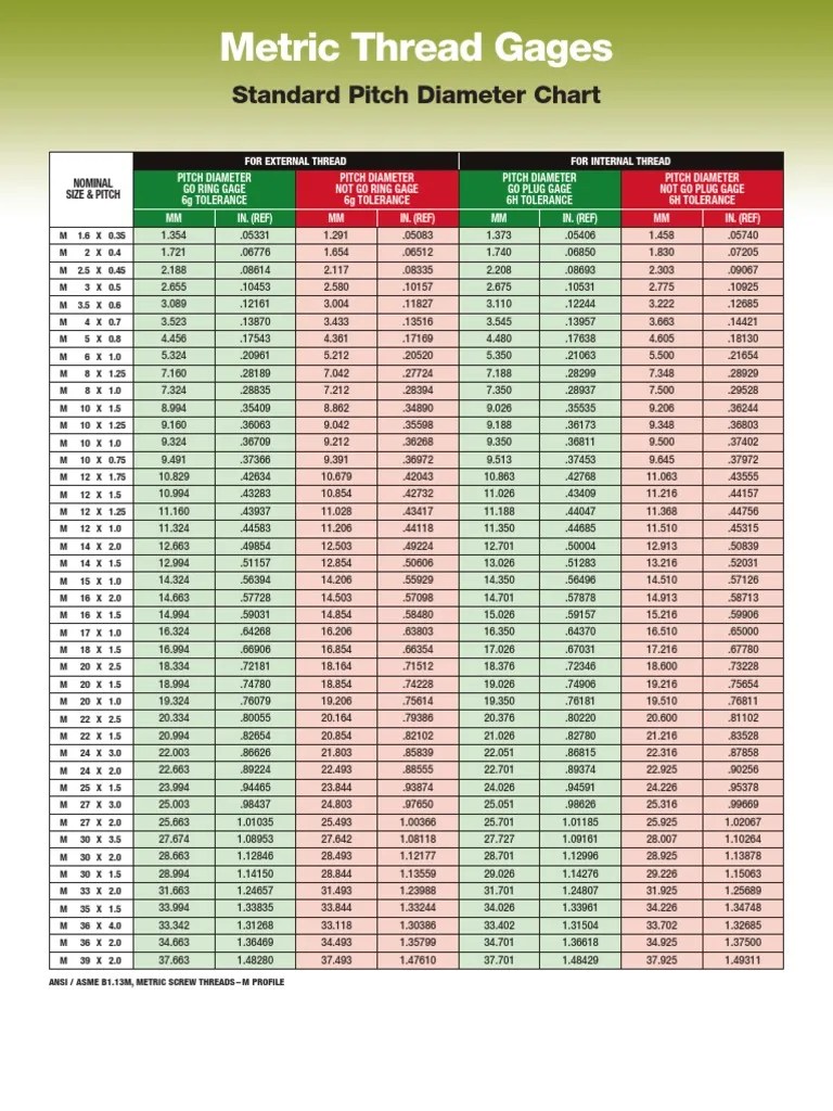 Pitch Diameter Chart1 Building Materials Cutting Tools