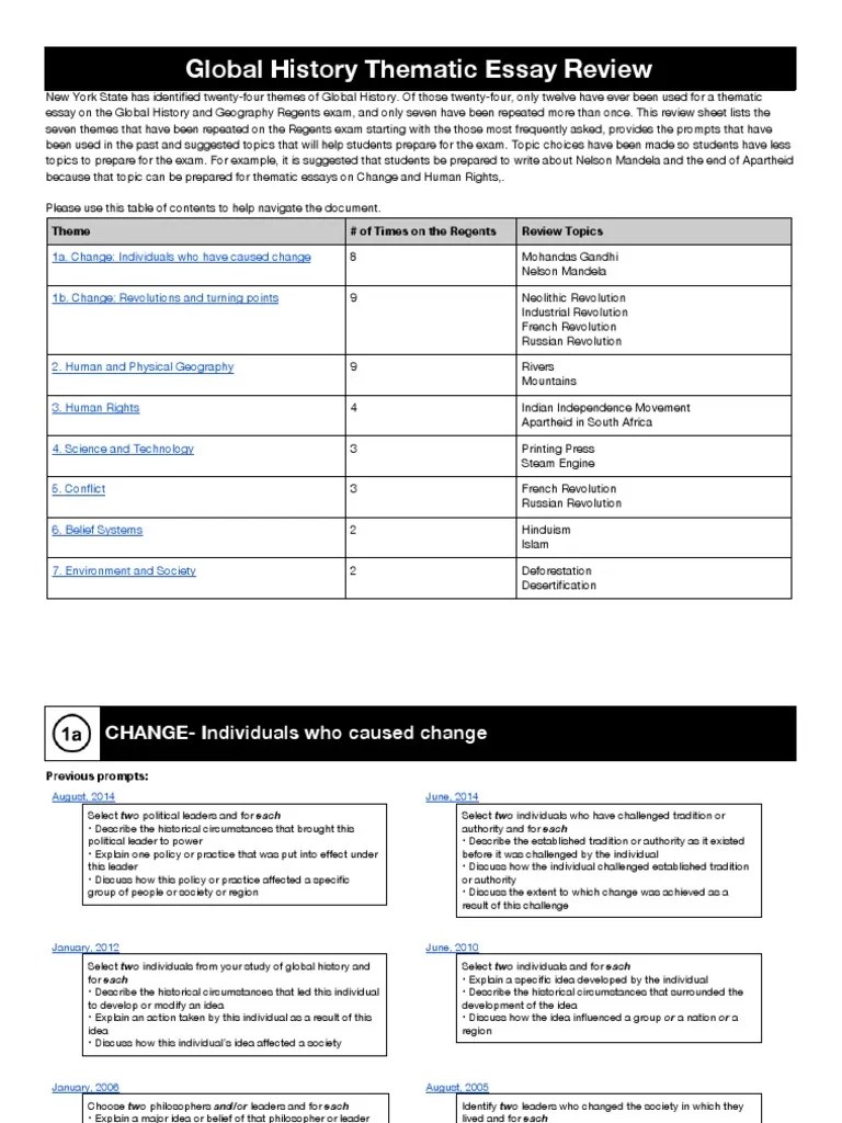 global regents prep thematic essay topics review sheet Technology
