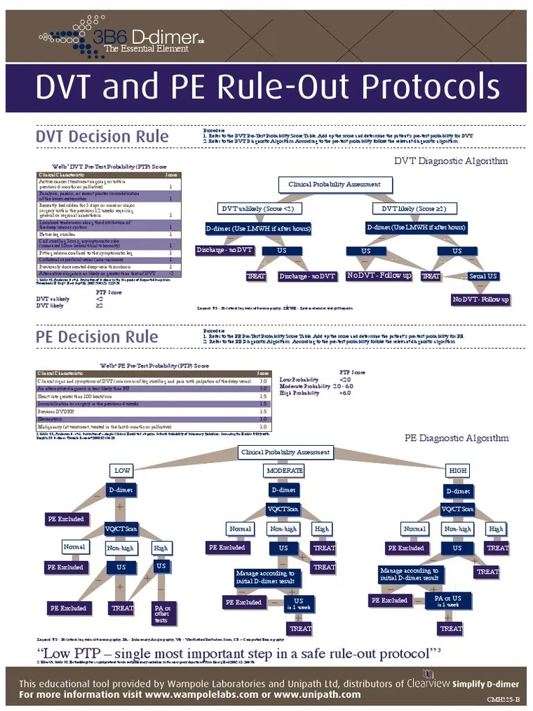 DVT and PE RuleOut Protocols