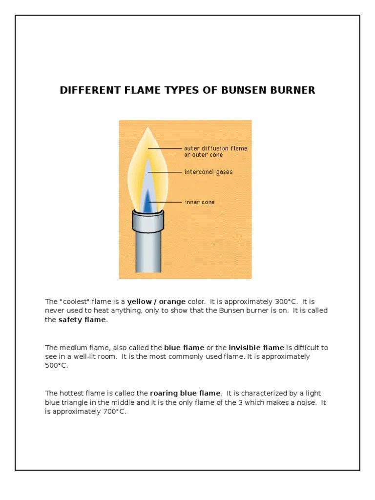 Different Flame Types of Bunsen Burner