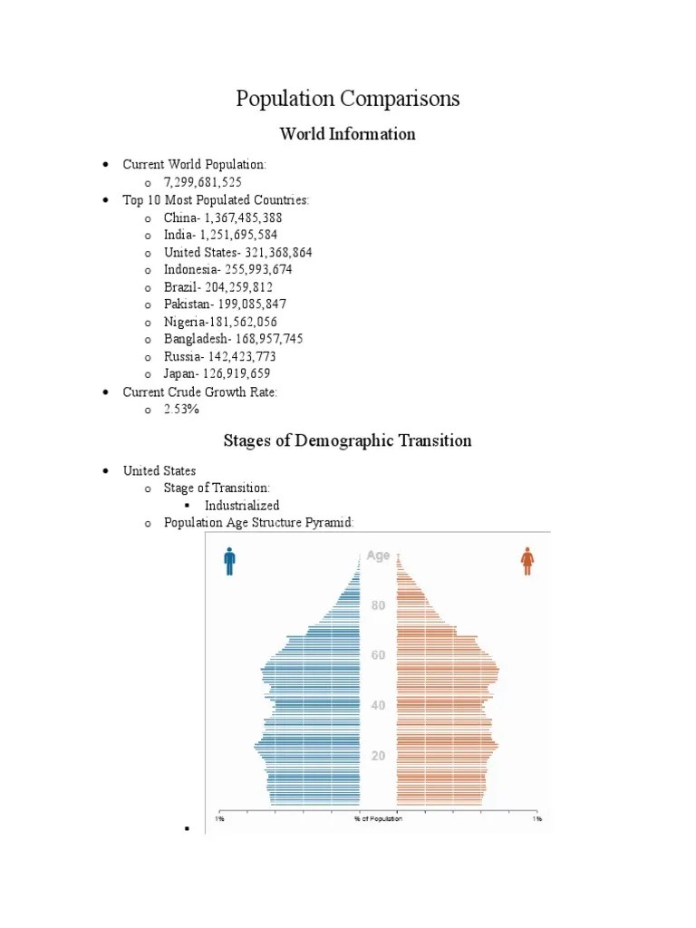 Apes Population Comparisons PDF