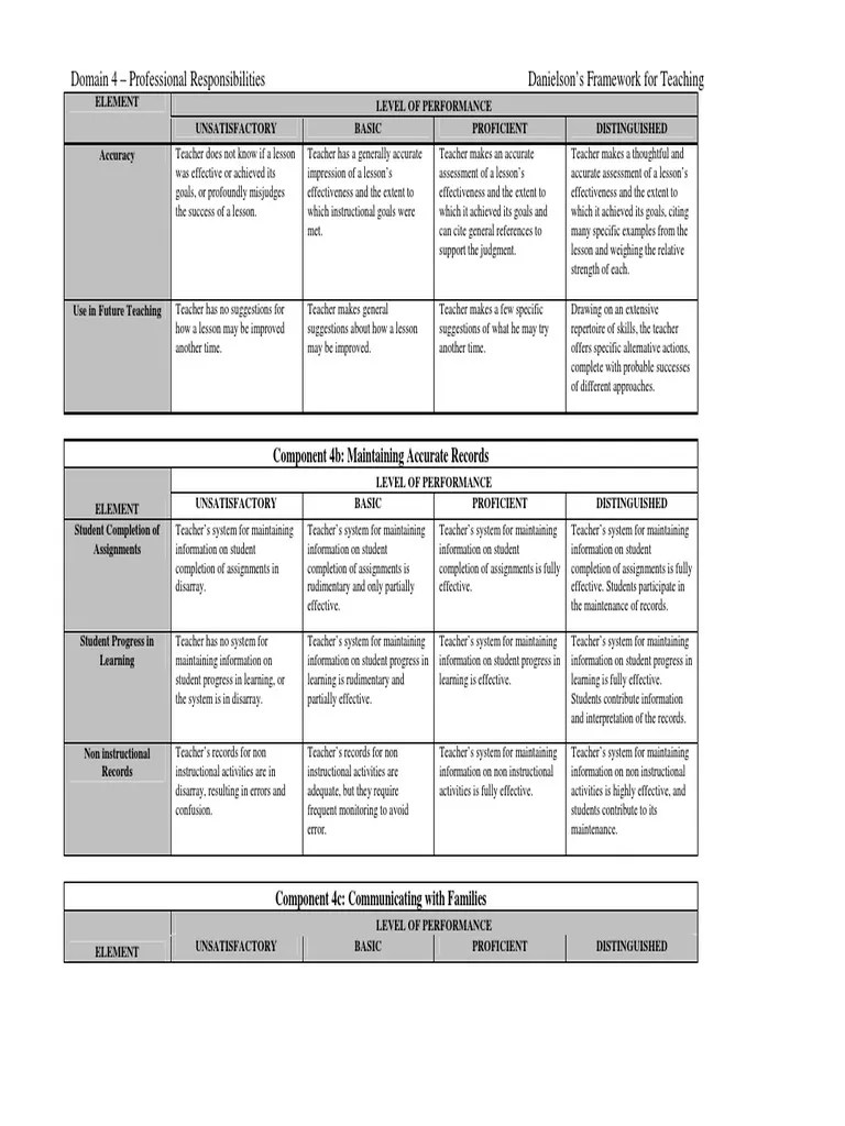 Domain 4 Professional Responsibilities Educational Assessment Teachers