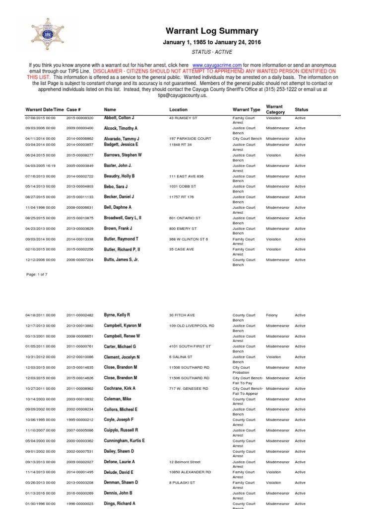 Active Warrants (as of January 24, 2016) Arrest Warrant Felony(03)