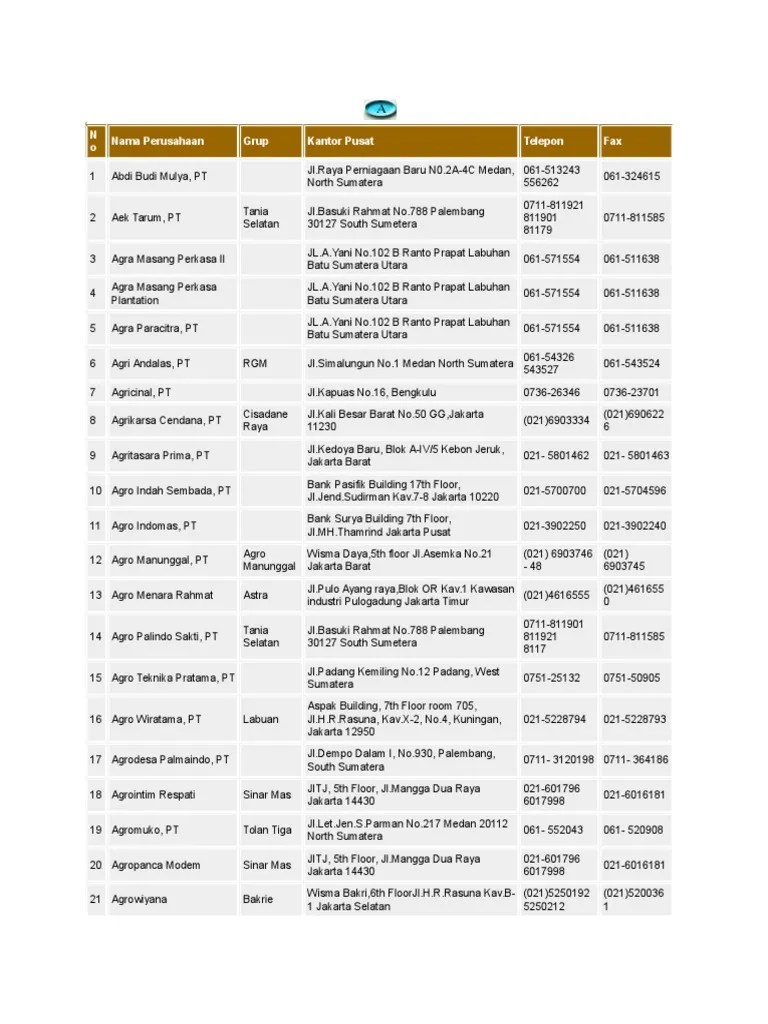 Daftar Perusahaan Kelapa Sawit Di Kalimantan Utara