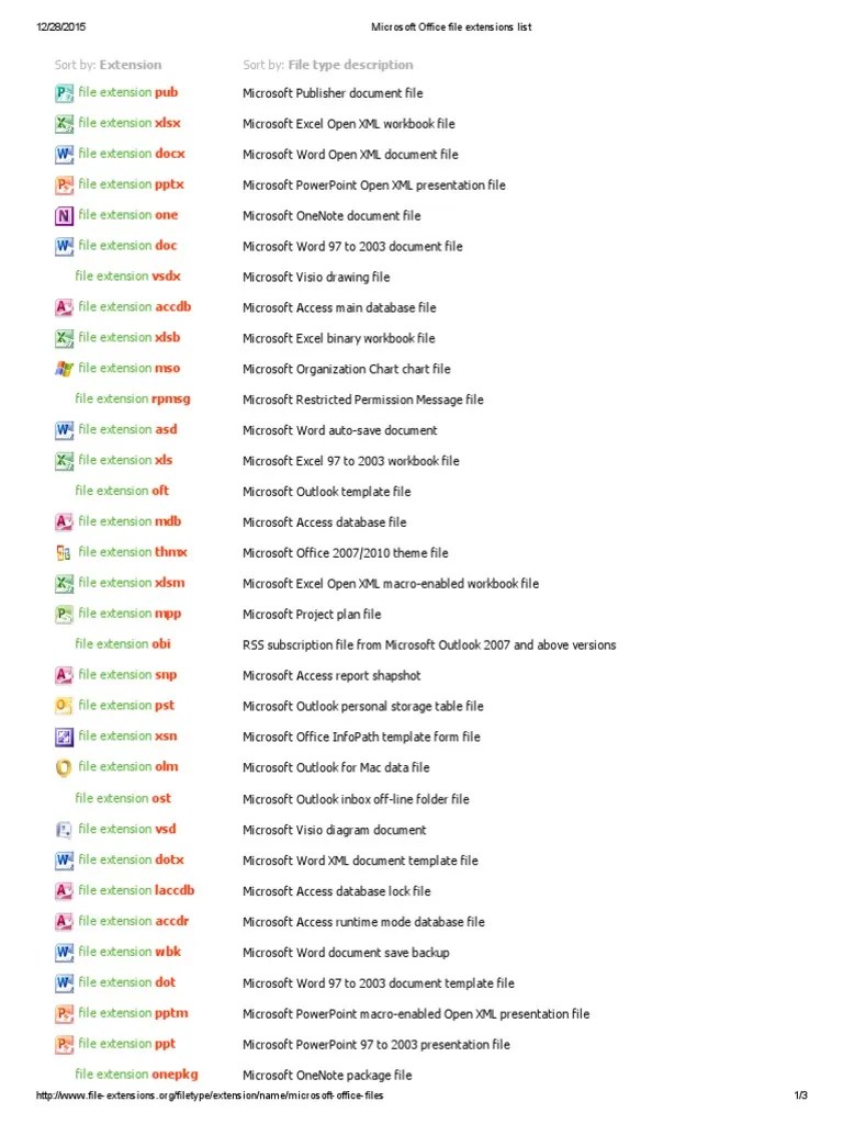 ms Office file extensions list.pdf Office Software Office Suites