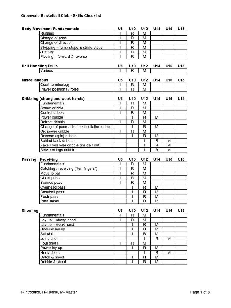 Basketball Skills Checklist Ball Games Rules