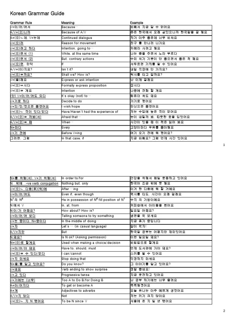 Korean Grammar Guide