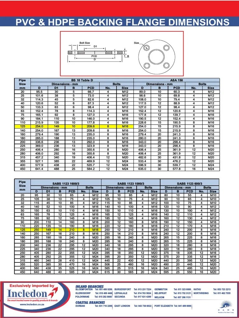 HDPE Backing Rings PDF