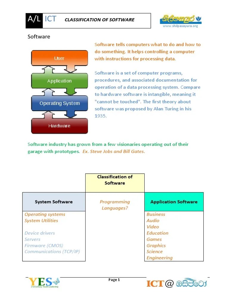 Classification Software.pdf Operating System Source Code