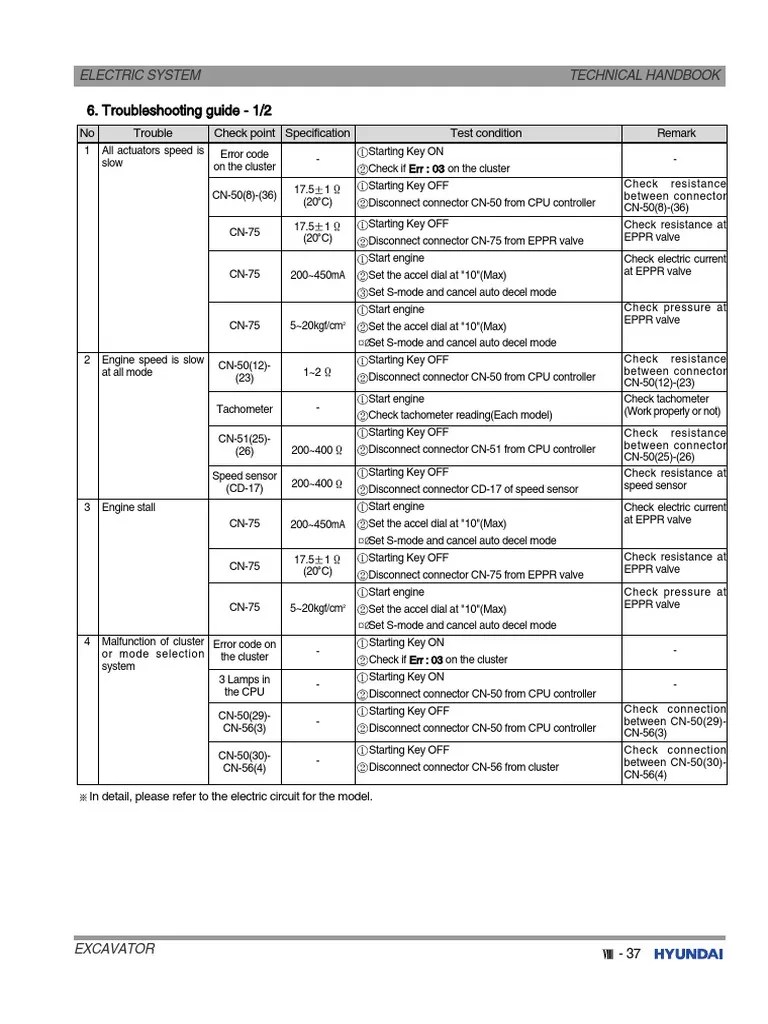 Hyundai Troubleshooting Guide | PDF | Electrical Resistance And