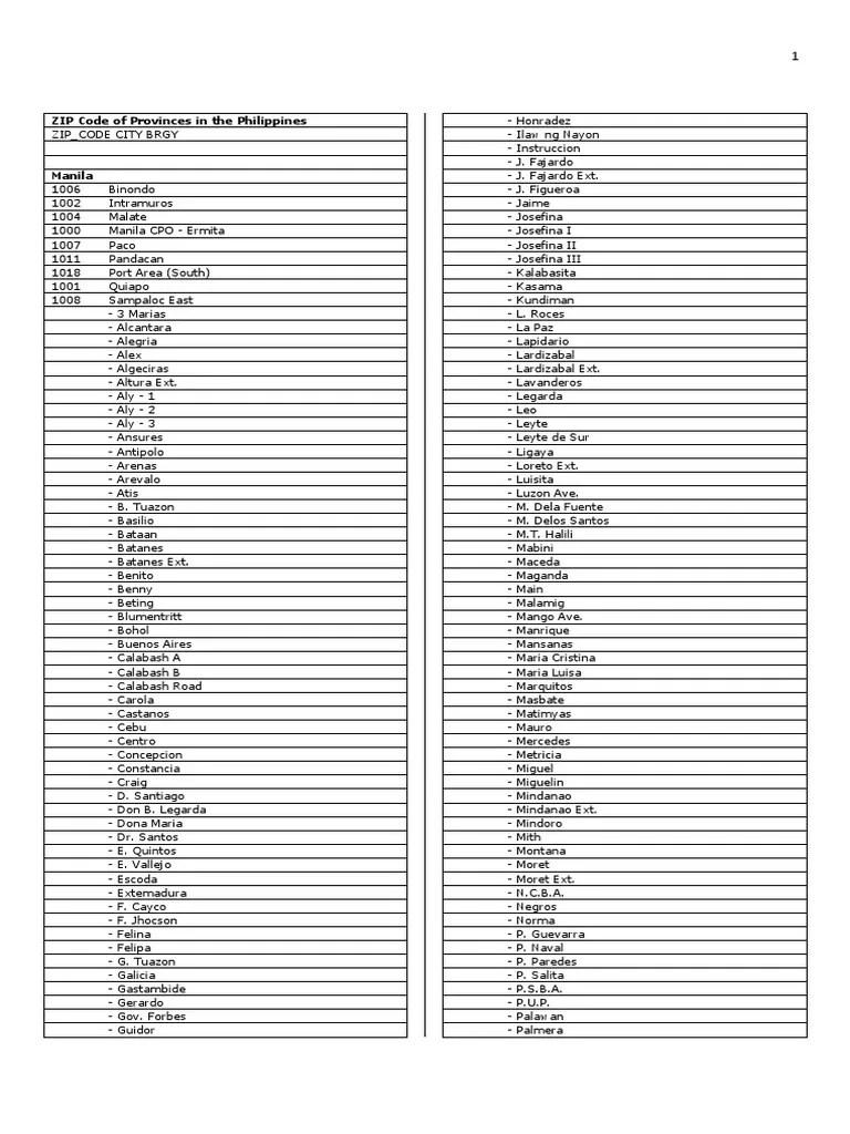 Updated ZIP Code Directory of the Philippines
