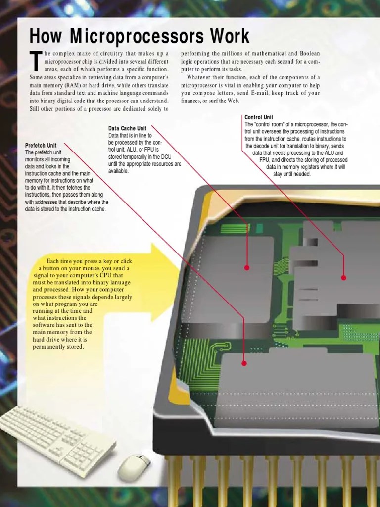 How Microprocessors Work.pdf Central Processing Unit Instruction Set