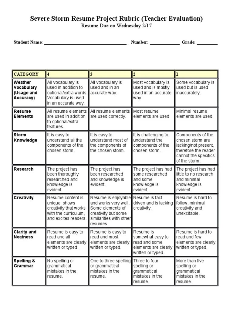 severe storms resume rubric Vocabulary Rubric (Academic)