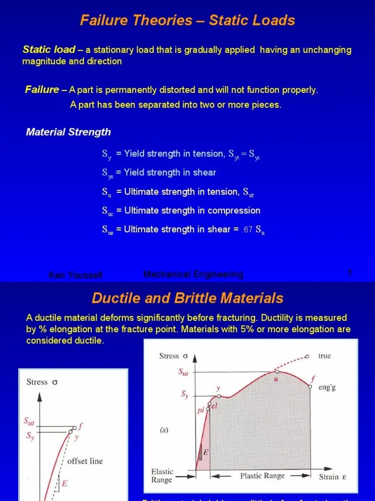 Failure Theories, Static Loads Strength Of Materials Yield