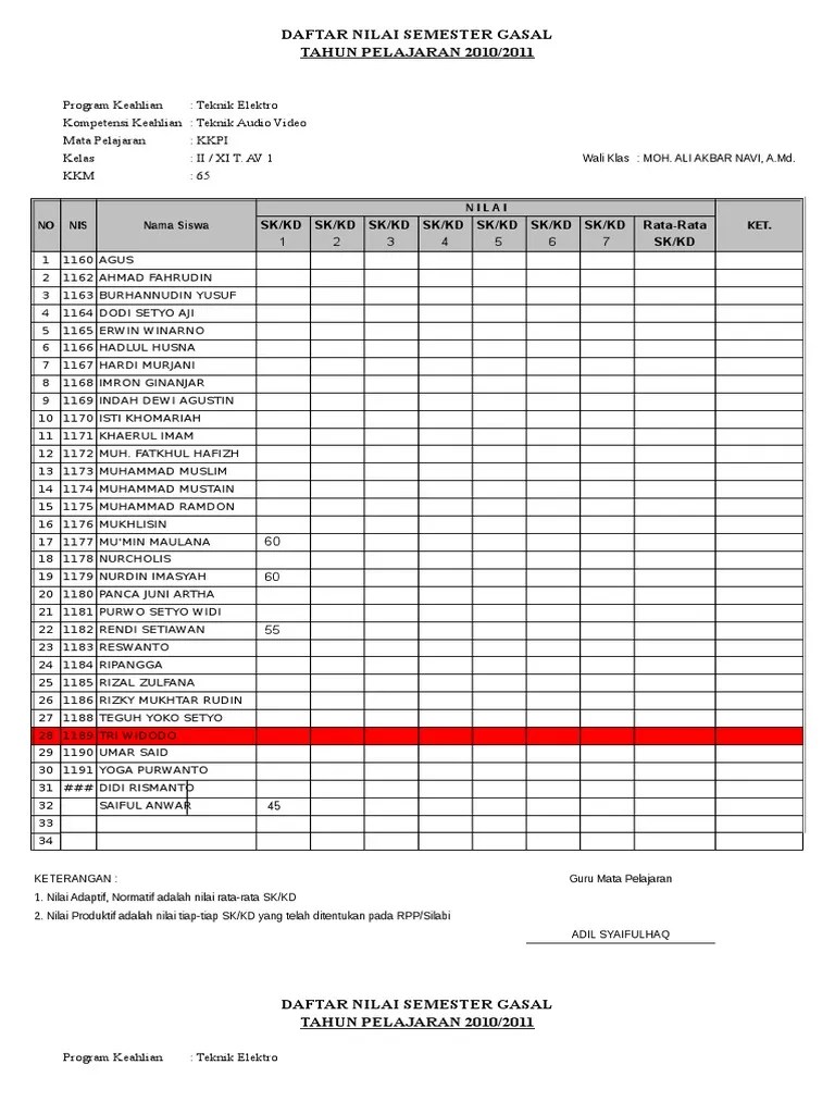 Daftar Nilai Akhir Normatif Adaptif 2009-2010 | PDF