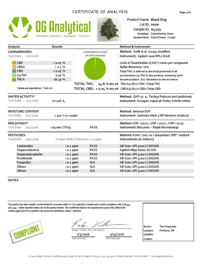 Indoor Marijuana Lab Results (Dogwalker & Blackdog) Analytical