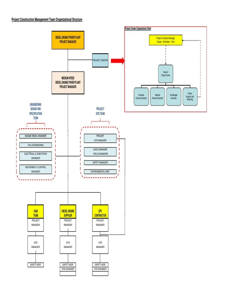 Epc Organization Chart