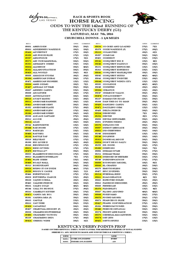 142nd Kentucky Derby (2) Kentucky Derby Triple Crown Of