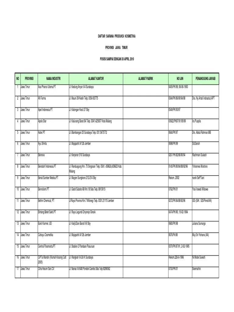 Daftar Industri Kosmetik Di Prov. Jawa Timur