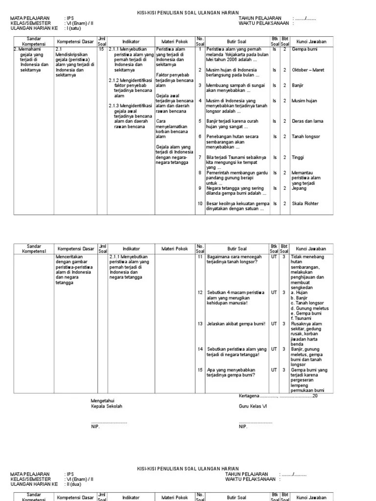 Kisi-kisi Soal Ips Kls Vi Semester 1 – Beinyu.com
