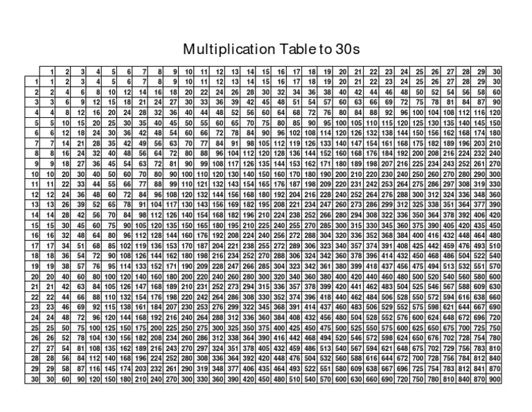30 X 30 Multiplication Table PDF