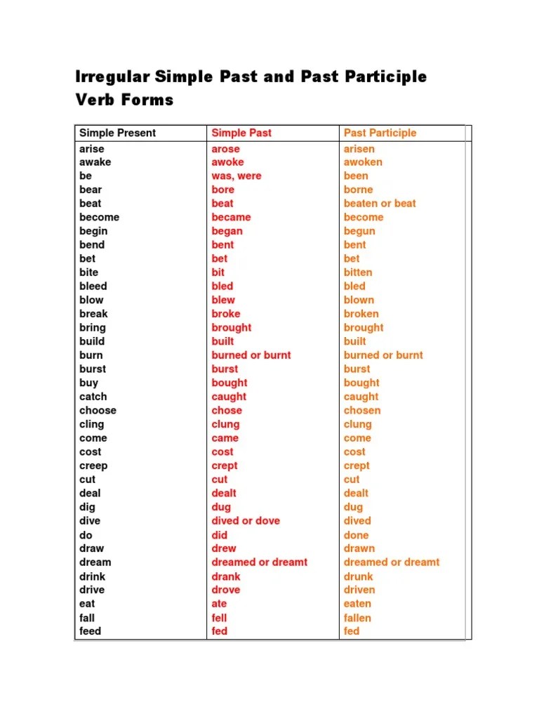 Irregular Simple Past and Past Participle Verb Forms (Easy) Grammar